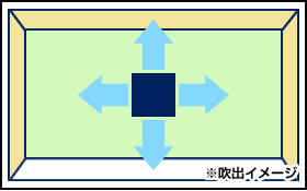 業務用エアコンの形（タイプ）｜業務用エアコンリース ACNエアコン