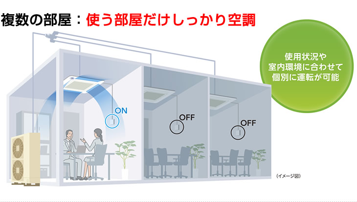 日立エアコン｜業務用エアコンリース ACNエアコン