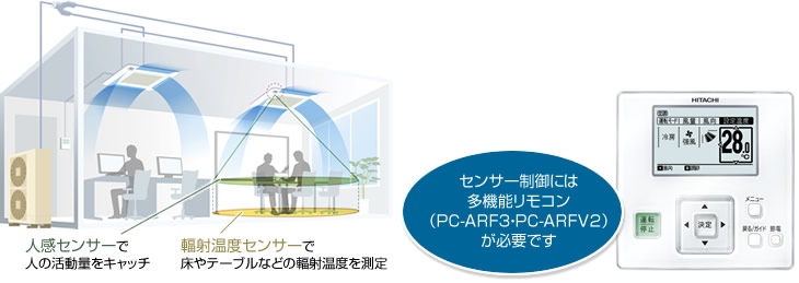 日立業務用エアコン リモコン PC-ARF5×5個 美味しゅう